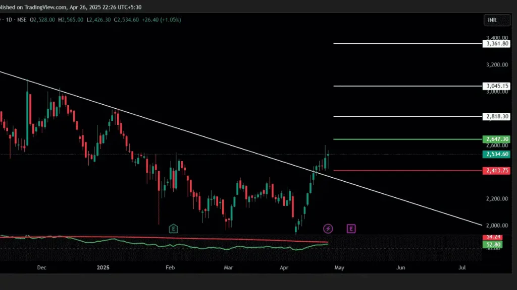 Poly Medicure Ltd (NSE: POLYMEDICURE) Breakout: A New Uptrend in Motion 2 Top pharma stocks to watch NSE