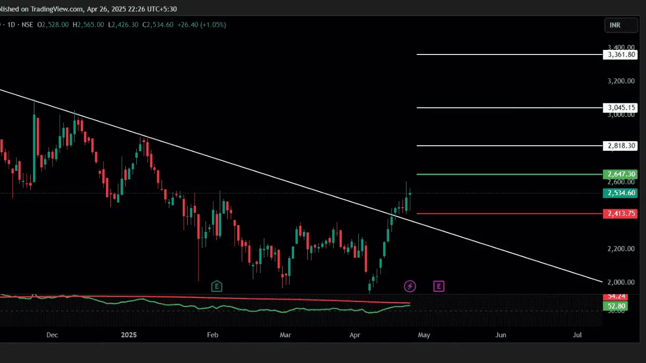 Home 83 Poly Medicure Ltd (NSE: POLYMEDICURE) Breakout: A New Uptrend in Motion